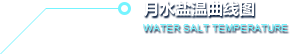 月水盐温曲线图